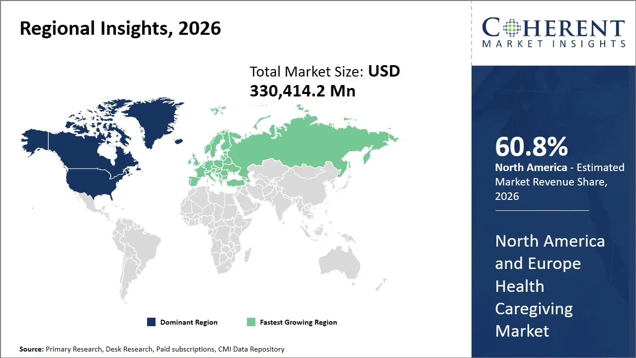 North America and Europe Health Caregiving Market By Regional Insights